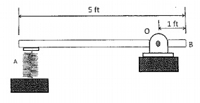 1198_determine its angular velocity.jpg